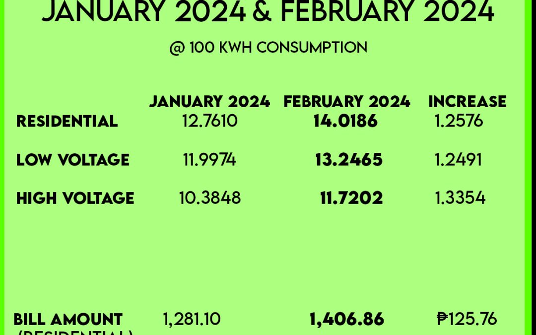 BILLING RATE FOR FEBRUARY 2024
