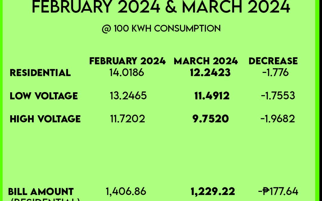 BILLING RATE FOR MARCH 2024