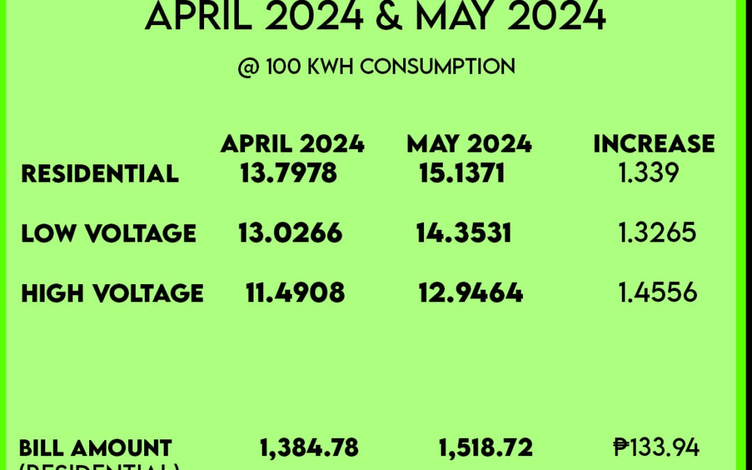 BILLING RATE FOR MAY 2024
