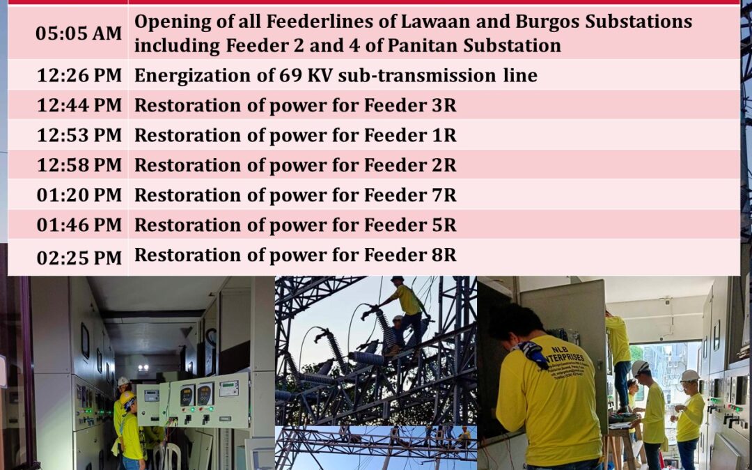 POST SCHEDULED POWER INTERRUPTION REPORT