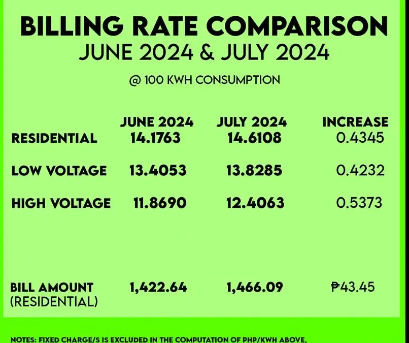 BILLING RATE FOR JULY 2024