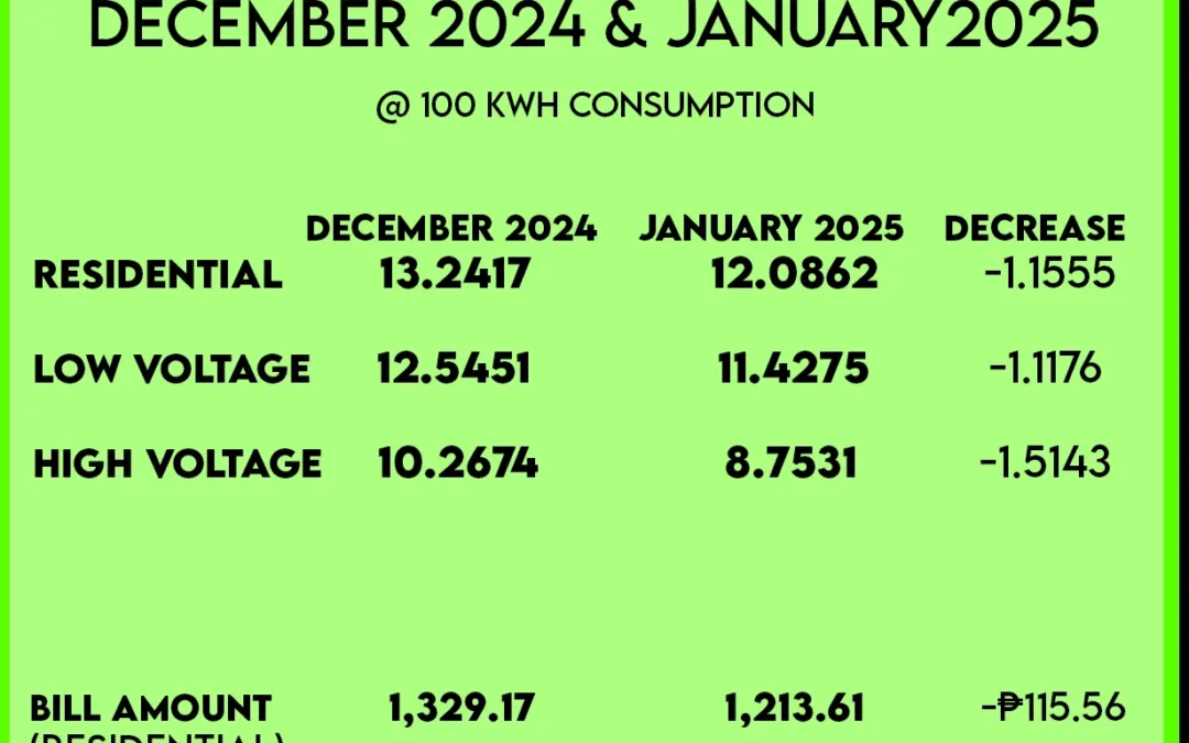 BILLING RATE FOR JANUARY 2025