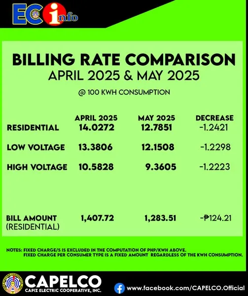 BILLING RATE FOR MAY 2025