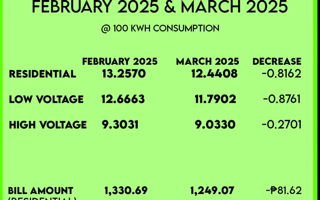 BILLING RATE FOR MARCH 2025