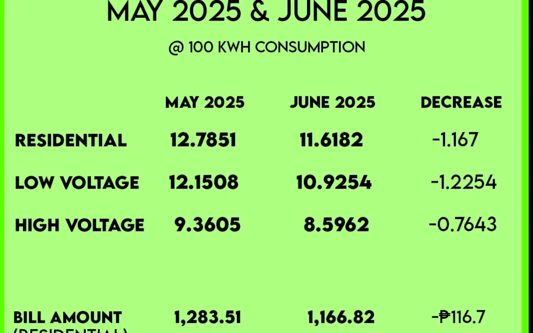 BILLING RATE FOR JUNE 2025