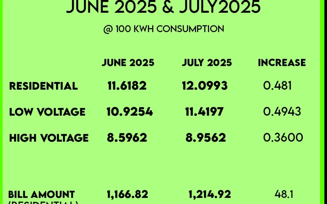 BILLING RATE FOR JULY 2025