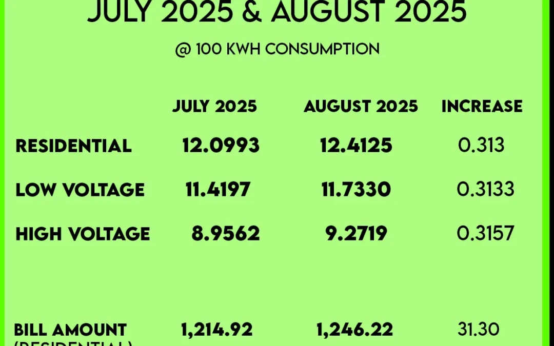 BILLING RATE FOR AUGUST 2025