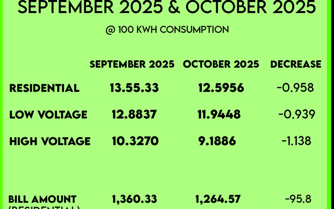 BILLING RATE FOR OCTOBER 2025